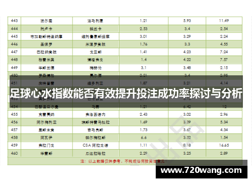 足球心水指数能否有效提升投注成功率探讨与分析