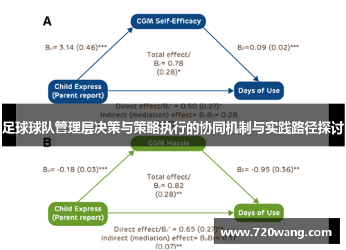 足球球队管理层决策与策略执行的协同机制与实践路径探讨